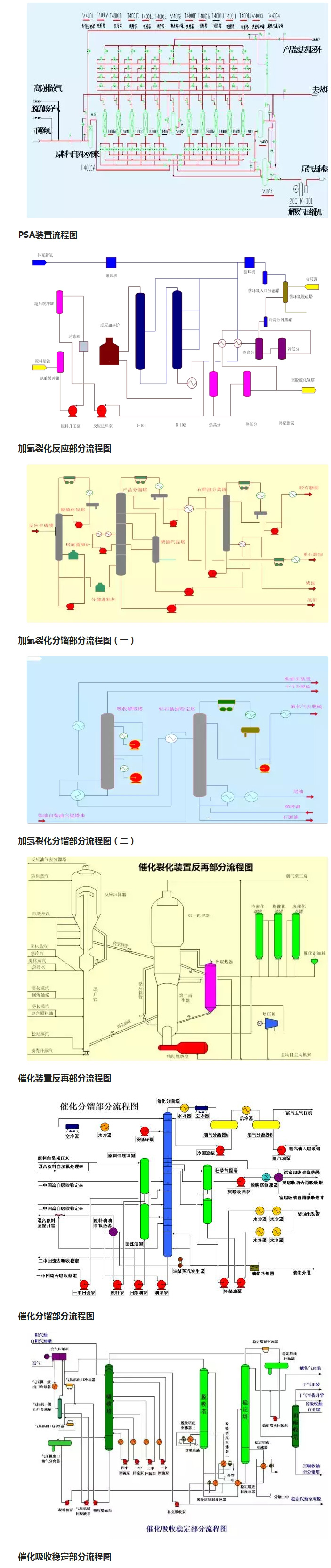1634191103922542.jpg 環保:50種工業廢氣、廢水等工藝流程圖_03.jpg