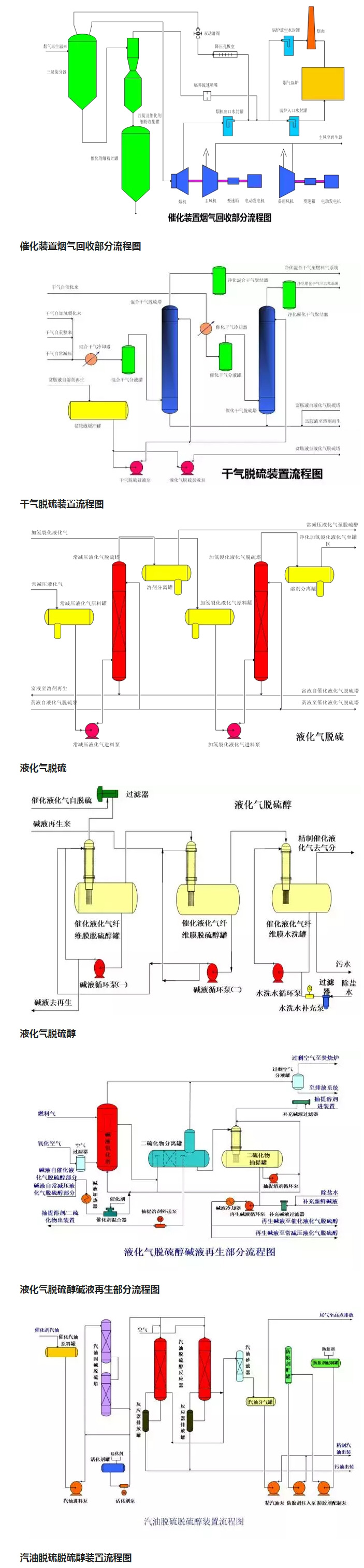 1634191107635029.jpg 環保:50種工業廢氣、廢水等工藝流程圖_04.jpg