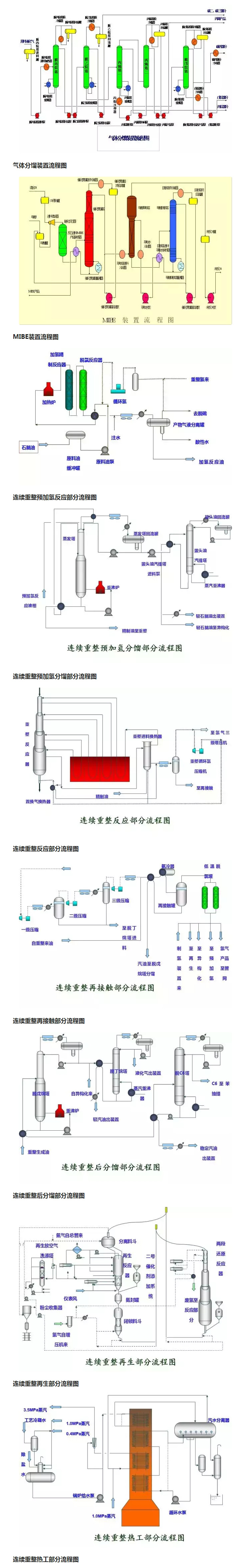 1634191112125420.jpg 環保:50種工業廢氣、廢水等工藝流程圖_05.jpg